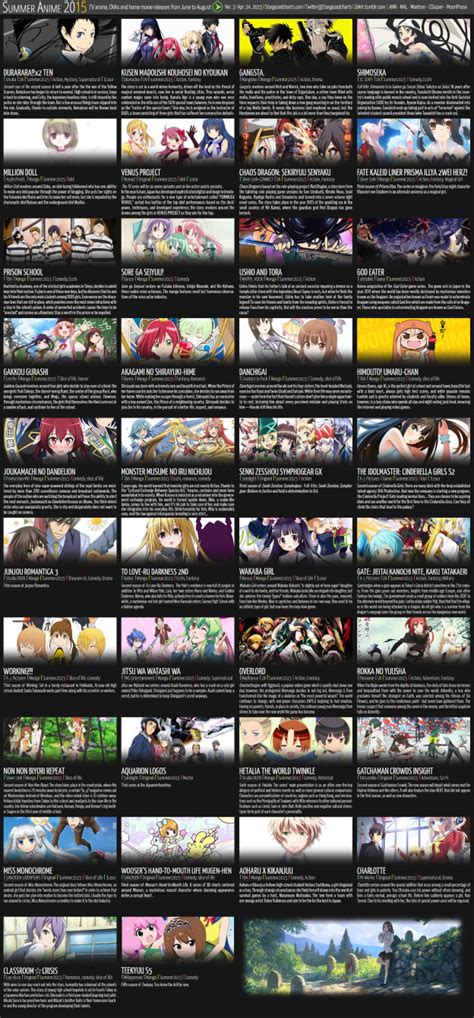 Summer 2015 Anime Chart V30 Atxpieces Otaku Tale