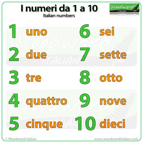 Numbers From 1 To 10 In Italian Woodward Italian