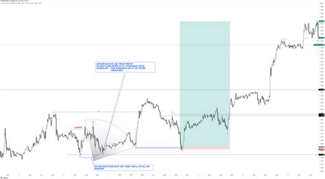 Tradingview Chart — Tradingview
