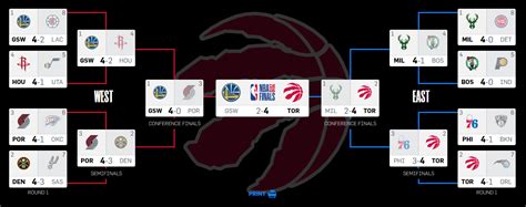 Find out here with espn.com's nba season leaders, ranked by espn player rating systems. NBA Playoffs 2019 ⋆ BasketCaffe.com