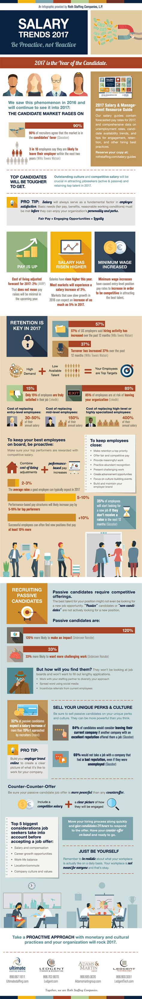 2017 Salary Trends The Year Of The Candidate Infographic Infografía Career Trends