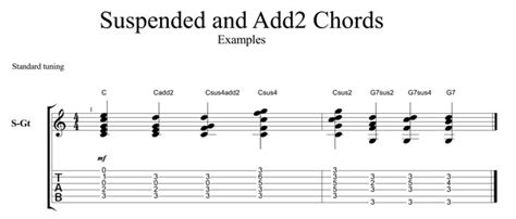 Guitarticle Suspended Chords The Murfreesboro Pulse