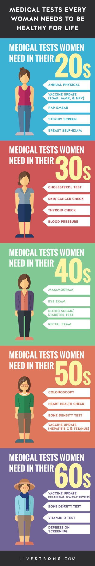 Medical Tests Every Woman Needs To Be Healthy For Life Livestrongcom