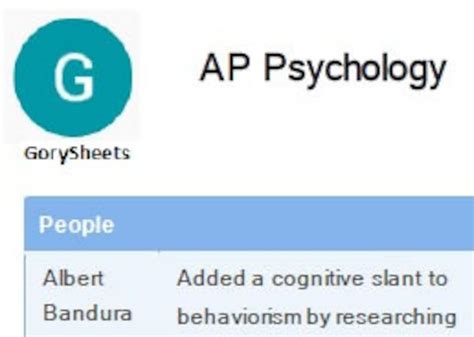 Ap Psychology Cheat Sheet And Study Guide Etsy