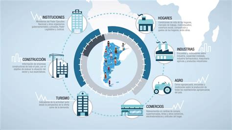 🧮 instituto nacional de estadística y censos 📊 🇦🇷 república #argentina www.indec.gob.ar. INDEC - INSTITUCIONAL 2016 - YouTube