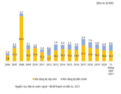 Top 10 Top 10 Nước Đầu Tư Vào Việt Nam Interconex