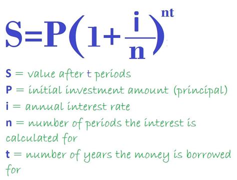 What Is Compound Interest And How To Calculate It Compound Interest