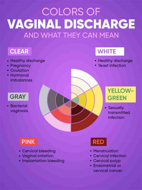 Vaginal Discharge Color Guide Causes And When To See A 43 Off