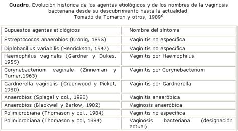 Actualización Sobre Vaginosis Bacteriana
