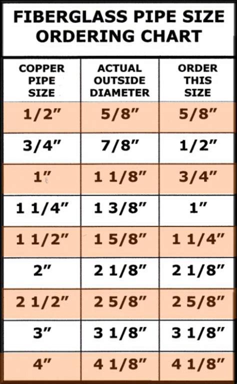 Pipe Insulation Sizes Chart Pipe Insulation Supplierspipe Insulation