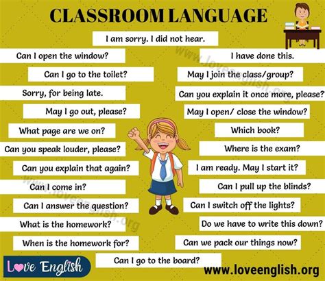 Classroom Language Como Aprender Ingles Basico Material Escolar En