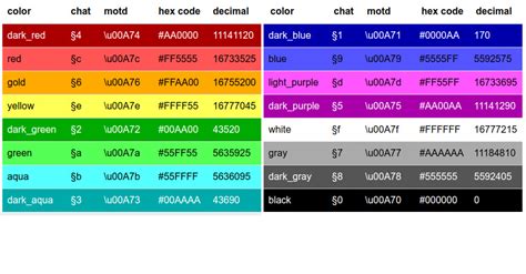 Minecraft Color Codes Gamer Geeks