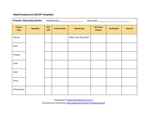 Haccp Plan Template Retail Foodservice Haccp Templates Recipes To