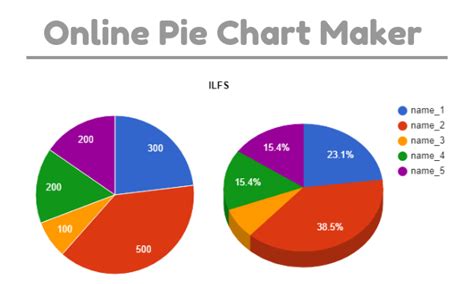 Online Pie Chart Generator