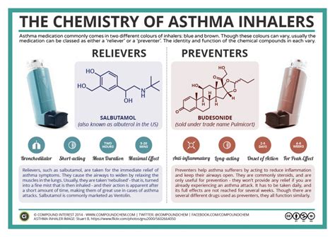 The following is a list of colors. The Chemistry of Asthma Inhalers | Compound Interest