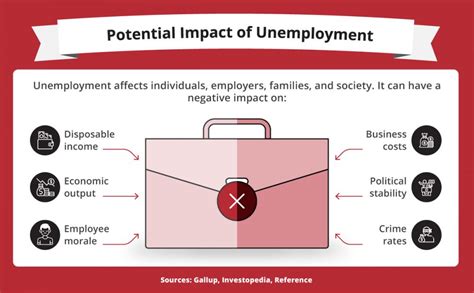8 Types Of Unemployment Understanding Each Type