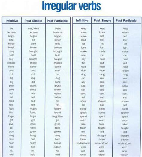 Comment Bien Apprendre Ses Verbes Irreguliers En Anglais - Comment apprendre les verbes irréguliers en anglais rapidement et
