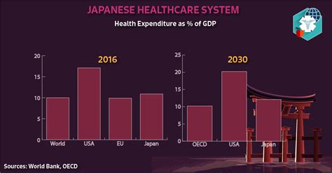 How Does The Healthcare System Work In Japan Hashi Consulting