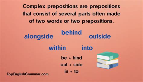 Prepositions In English How To Use Top English Grammar