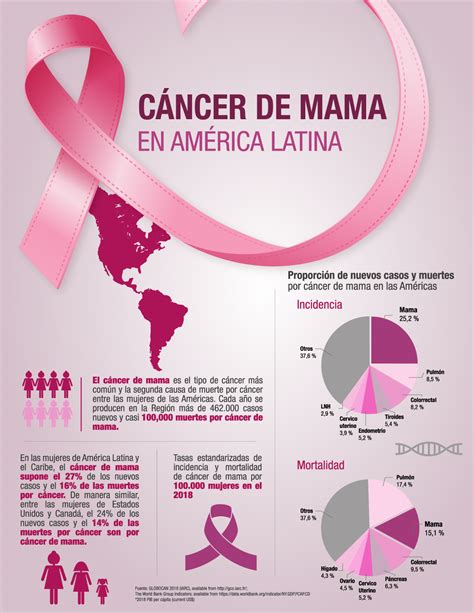diana cancer de mama