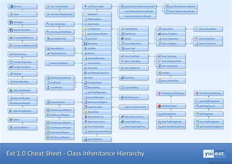 Ext Js Javascript Library Cheat Sheets Class Inheritance Hieararchy