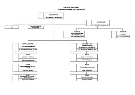 Struktur Organisasi Dinas Perhubungan Provinsi Kalima Vrogue Co