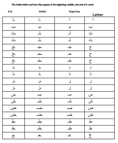 Arabic Alphabet Chart From Thmsadaqagroup Arabic Alphabet Chart Arabic Alphabet Learn Arabic