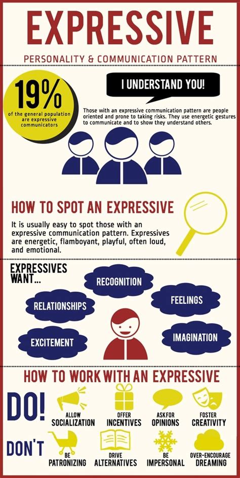 How To Work More Effectively With An Expressive Personality What