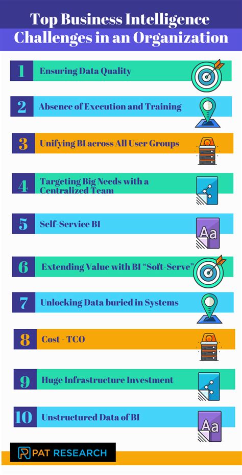 Top Ten Challenges Every Organization Face In Business Intelligence In
