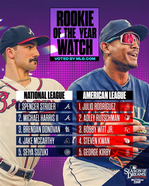 Mlb On Twitter How Do These Lists Look To You