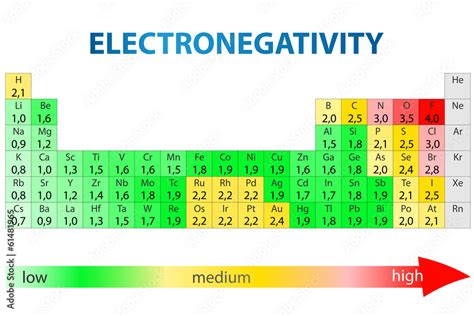 Electronegativity Periodic Table Stock Vector Adobe Stock