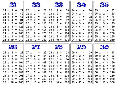Pin By Rashmi Lunia On Multiplication Table In 2020 Multiplication