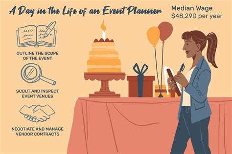 Event Planner Job Description Salary Skills And More