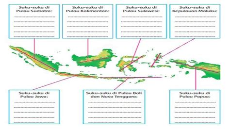 Nama Suku Bangsa Di Daerah Jawa Barat Kebudayaan Jawa Tengah Lengkap