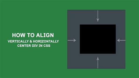 Html Css Horizontally And Vertically Center Align Different Mobile