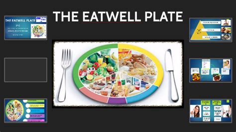 The Eatwell Plate By Sayuri Frias Olmos On Prezi