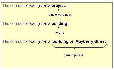 In fact, gerunds come so easily to native speakers, you can use them to create natural, flowing sentences. Verbals