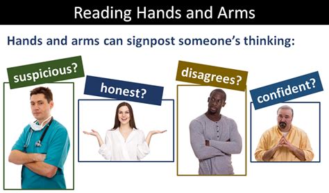 Body Language Reading Hands And Arms