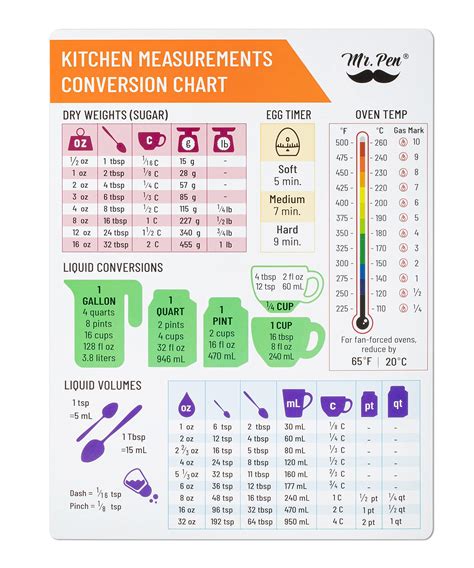 Buy Mr Pen Kitchen Conversion Chart Magnet Imperial And Metric To