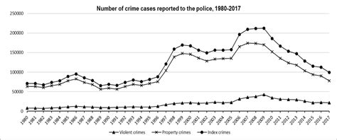 Malaysia Crime Rate Statistics Alexander Greene