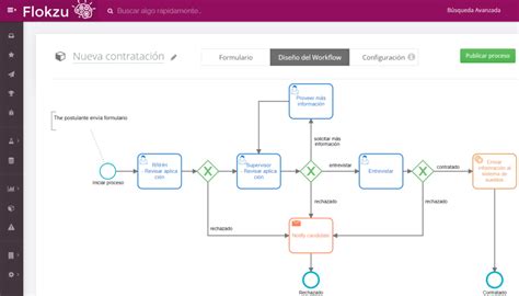 Automatizaci N Del Flujo De Trabajo Workflow Qu Es Beneficios