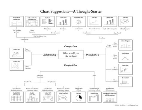 How To Choose A Good Chart For Powerpoint Presentations