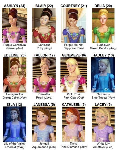 Barbie And The 12 Dancing Princesses Emmaexgilmore