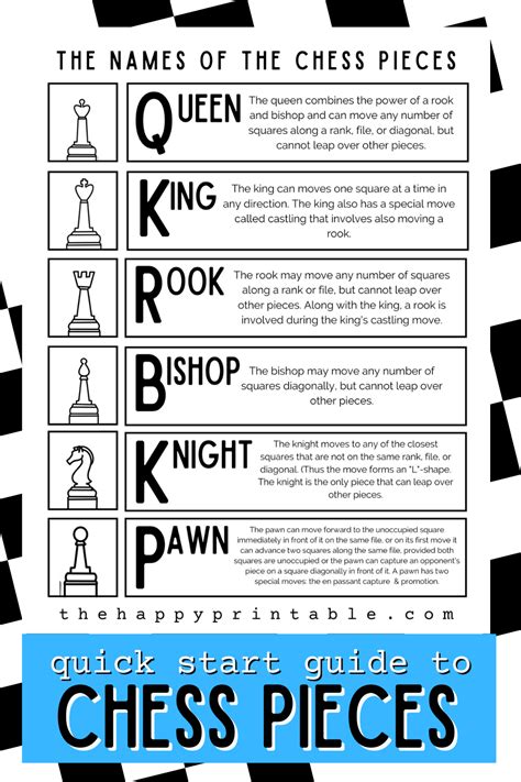 Printable Chess Pieces Moves
