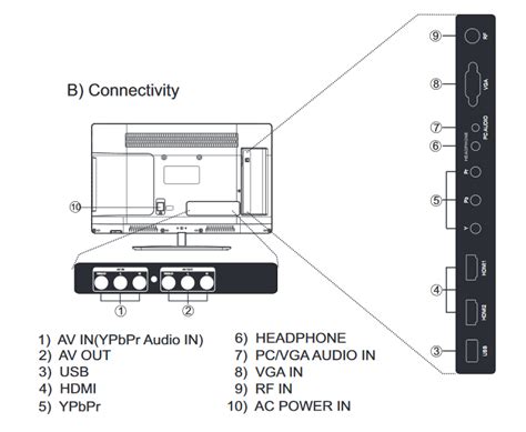 Connecting Tv To Better External Speakers Type Of Connection Love