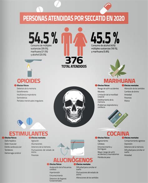 Las Causas Y Efectos De Las Drogas Soy Usac 2023