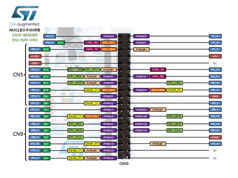 Nucleo F103rb Pinout Sheet Arduino For Stm32
