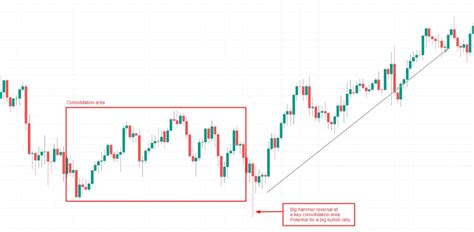 How To Read Candlestick Patterns And Charts When Trading Axi Au