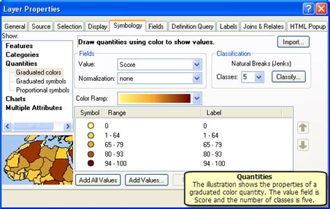 Creating A Layer Symbology File—arcmap Documentation