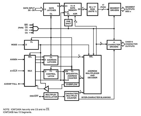 Icm7243 Functional Diagram Renesas